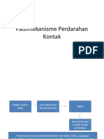 Perdarahan Kontak