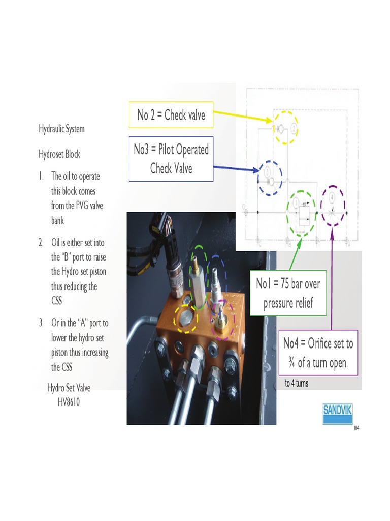 PVG Block Overview and Service Guide | PDF