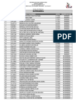 Resultados Admision 2019-II