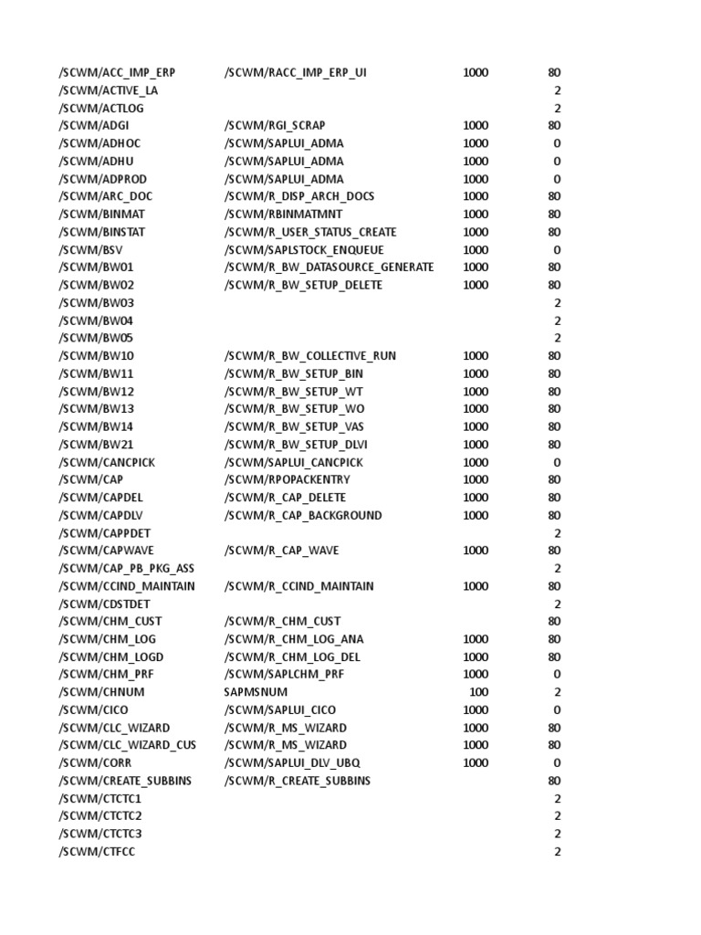 SCWM Tcodes Warehouse Inventory
