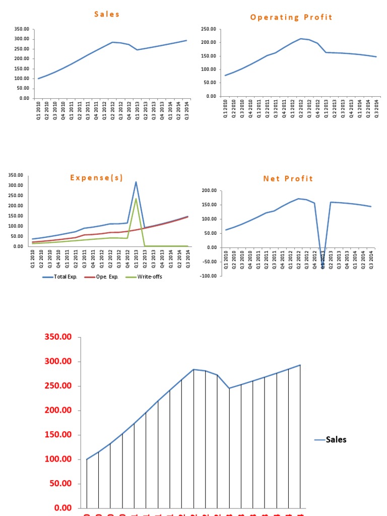 Big Bath Accounting PDF Random Access Memory Business