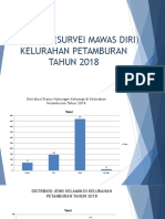 HASIL SMD Petamburan 2018