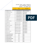 NO Nama NIP Jabatan 1 2 3 4: Daftar Hadir Lokbul Bidan Puskesmas Upt Puskesmas Cigeulis Bulan: 29 Maret 2019