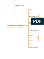 FChart Proses Laundry