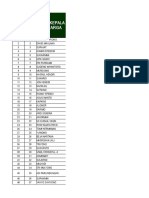 Data Intervensi Pis PK Wanareja