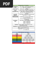 Medication Dose & Calculation: OD Odhs BID Q12 TID Q8 QID Q6 Q4 PRN