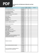 Medical Supplies and Equipment HS Codes | PDF | X Ray | Equipment