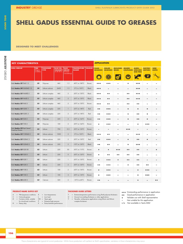 greases.pdf Bearing (Mechanical) Lubricant