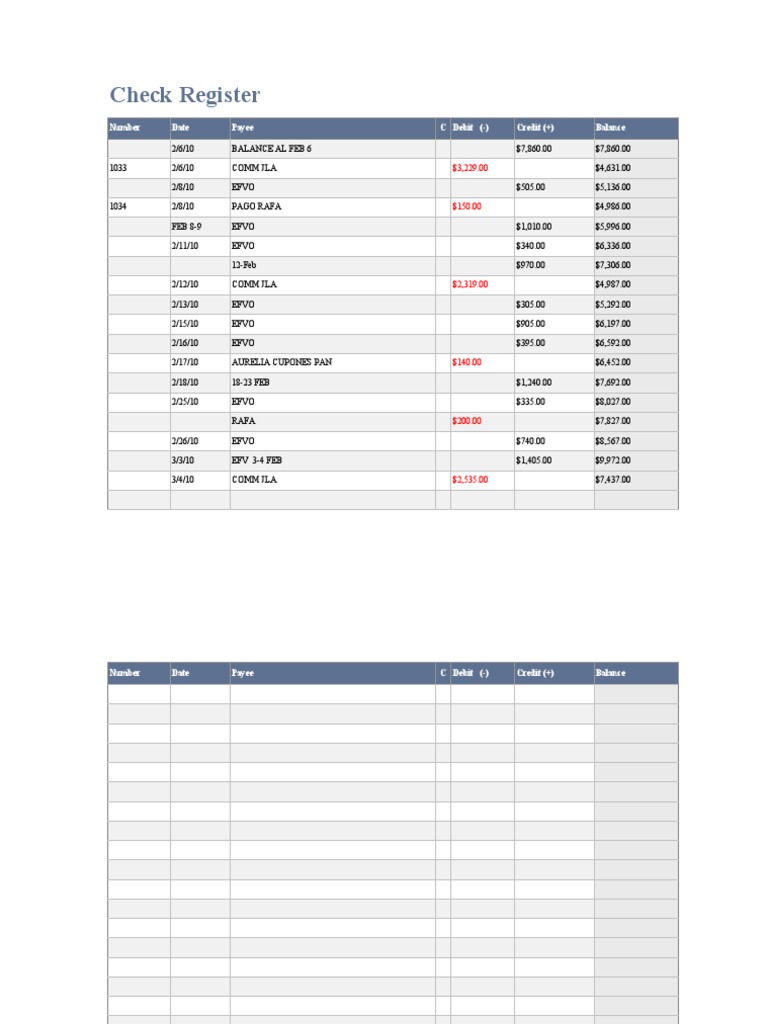 Trending Account Transactions Summary | PDF