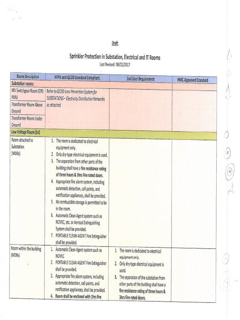 HMC Electrical Room Design Guidelines PDF