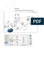 Schemas de Systemes Informatiques