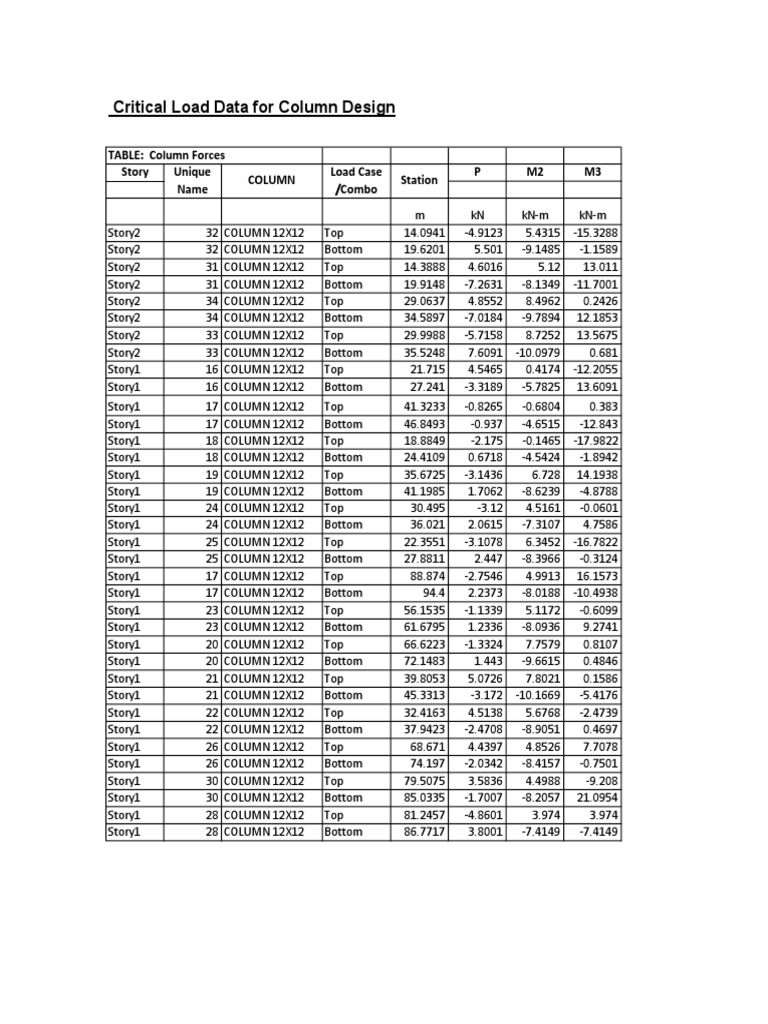 10 Column Design Data | PDF | Computer Data | Data Management