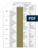 Hasil Pengecekan Fermentasi Praktikum Iptek 2019 PDF