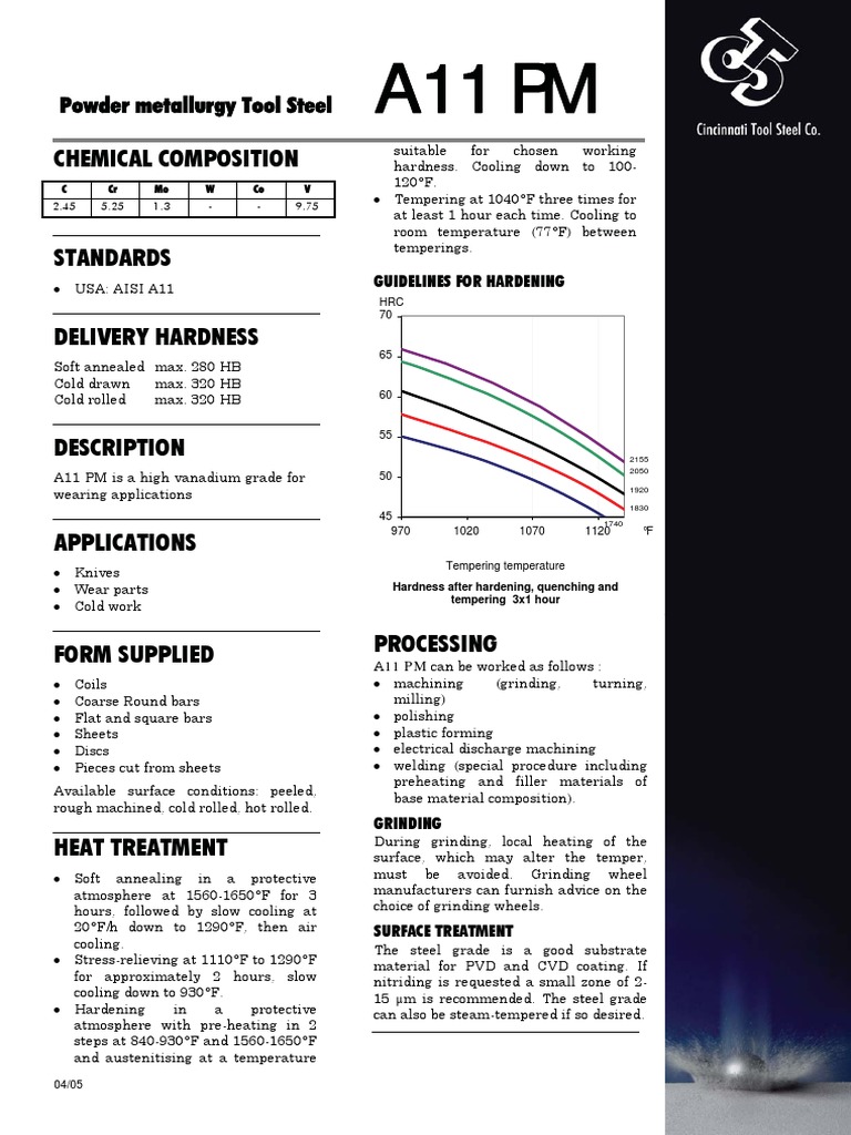 Chemical Composition Powder Metallurgy Tool Steel PDF Annealing