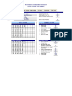 Achievement Worksheet 2.0. Post Test Catfish