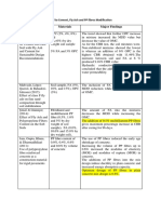 Overview of Studies Related To Cement