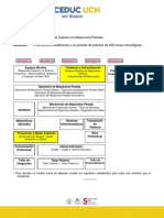 Malla y Plan de Estudios Tns Maquinaria Pesada 2017 Anual