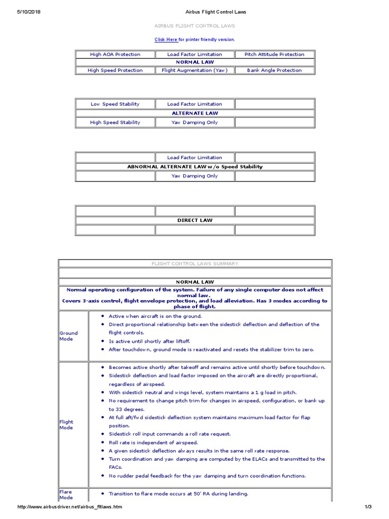 Airbus A320 Flight Control Laws Overview | PDF | Aircraft Flight ...
