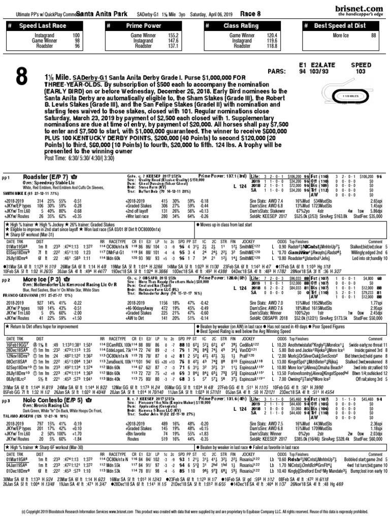 Free Santa Anita Derby Past Performances PDF Triple Crown Of