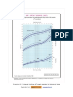 Indian Baby Boys Growth Charts 0 To 3 Years