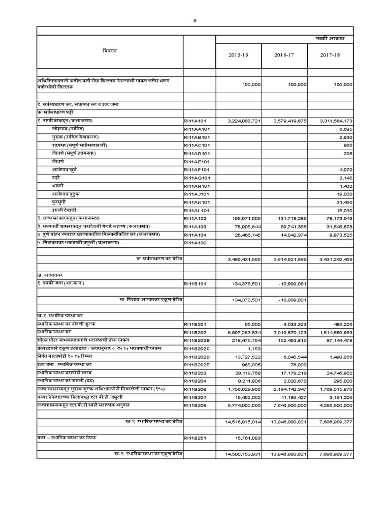 Budget 201920 Standing Committee Budget.xlsx