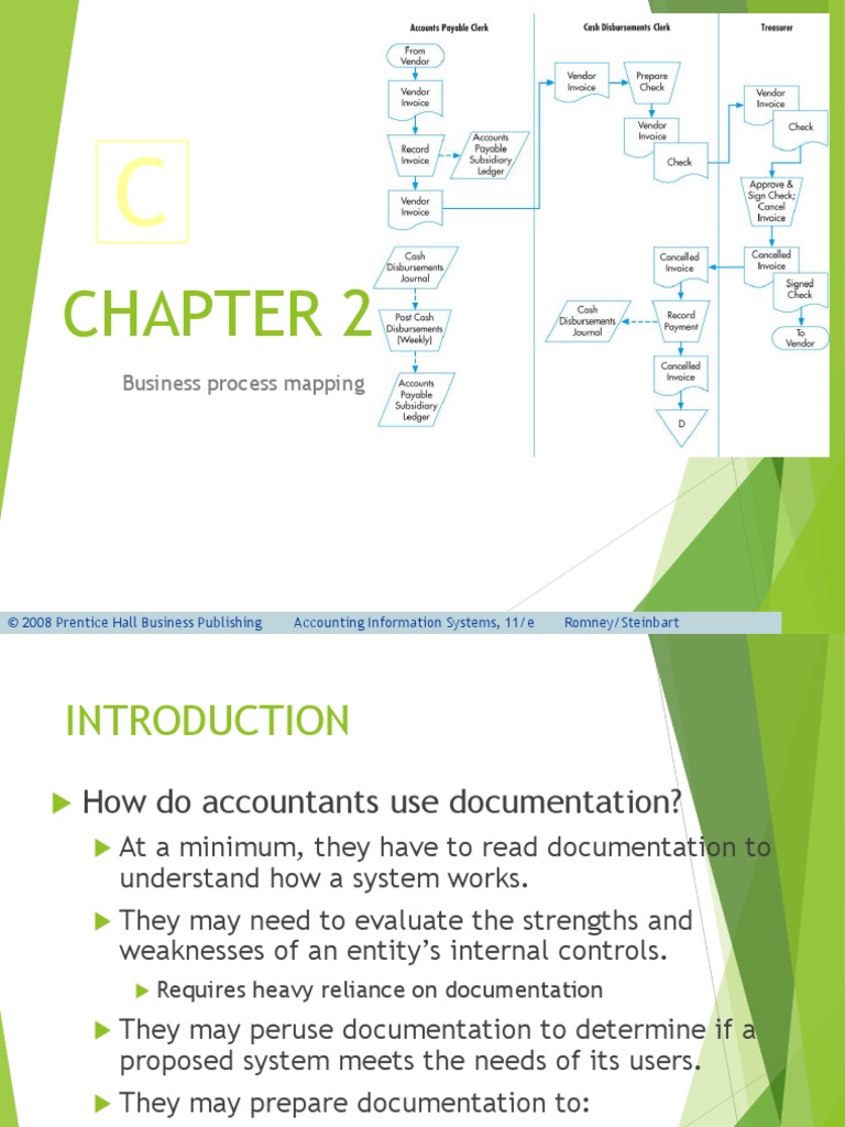 Business Process Mapping | PDF | Paycheck | Payroll