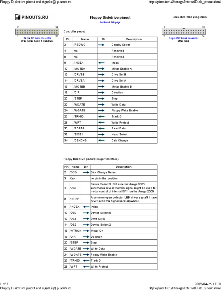 Floppy Drive Pinouts_3 Disquete Conector eléctrico
