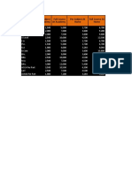 Education Fee Structure