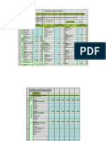 Budget Cal BM - 2011