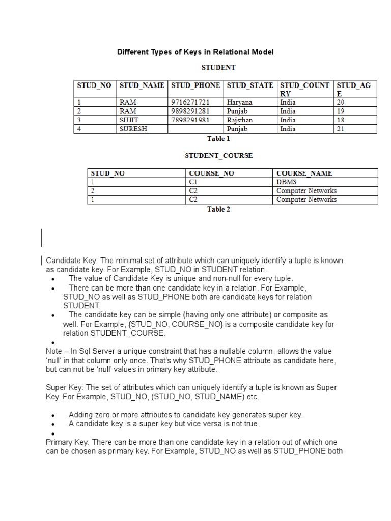 Types of Keys in Relational Model | PDF