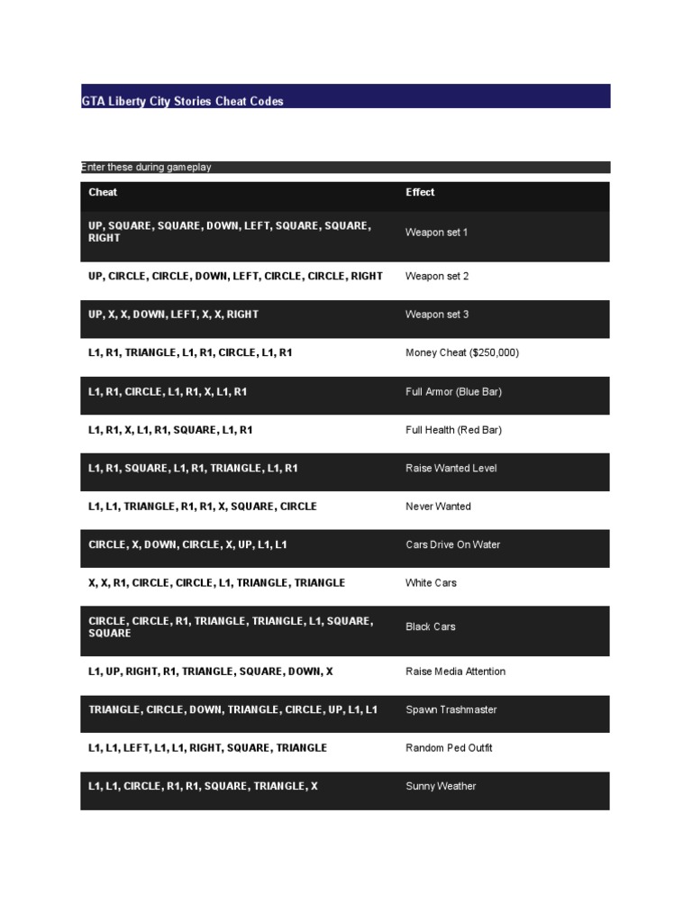GTA Liberty City Stories Cheat Codes PDF Leisure Vehicles 1