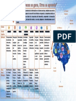 Cognición: Procesamiento de información en el sistema nervioso