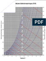 6-Diagrama de Humedad PDF