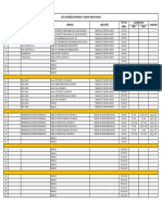 Lista de Señales Entradas Y Salidas Andaychagua Item Numero de TAG Descripcion Del Instrumento Servicio Ubicación Tipo de Señal Calibracion Unidades