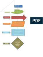 Diagrama de Flujo PDF