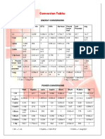 Conversion Tables