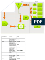 Diagrama de Recorrido