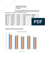 Campaign Summary Report Aghberg