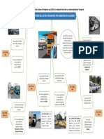 Mapa Mental Del Trasnporte en Colombia Ok