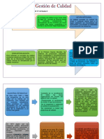 Gestion de Calidad