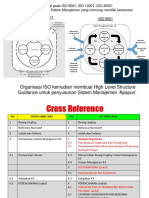 Perubahan ISO 45001