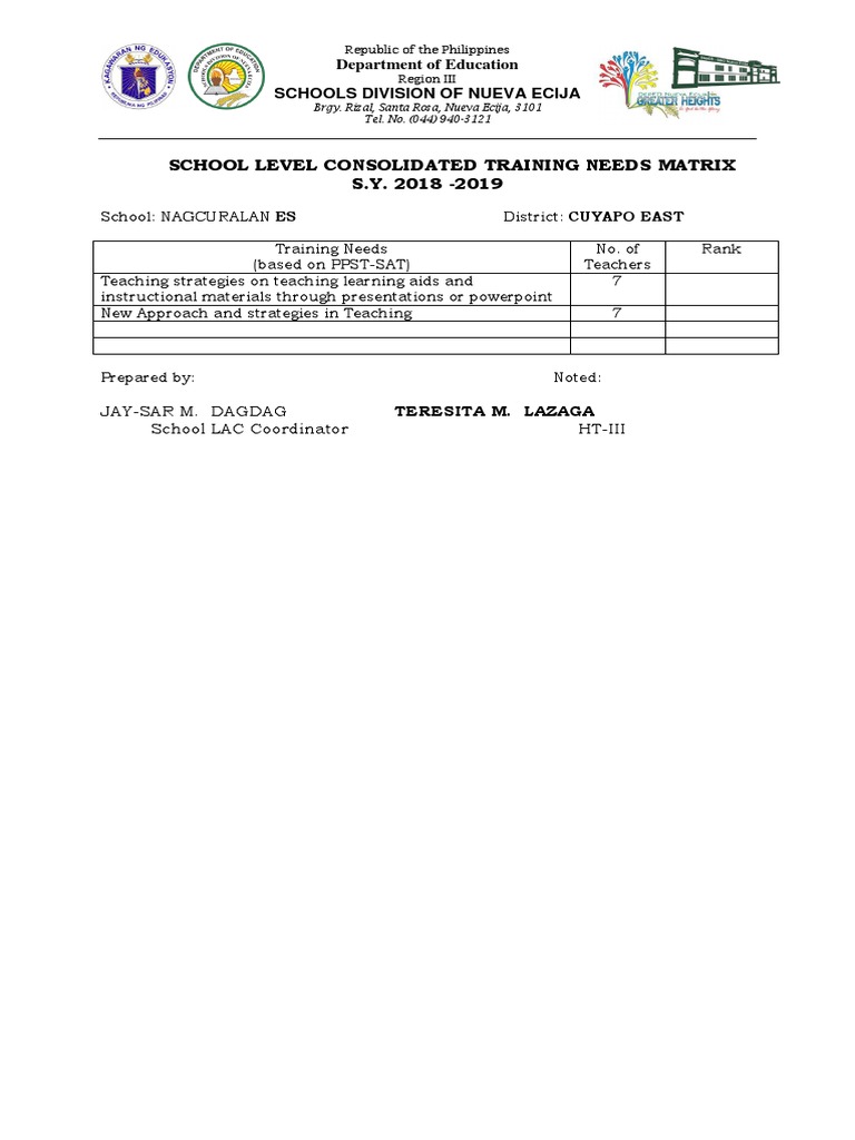 TEMPLATE 4 - TRANING NEEDS MATRIX - NAGCUdocx | PDF