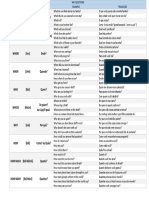 VOCABUL RIO WH Questions PDF