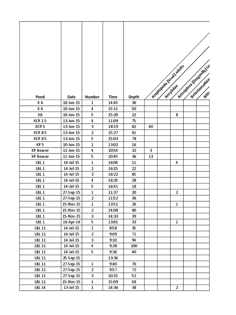Sediment Core Data | PDF