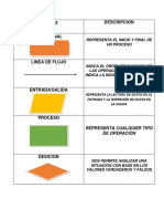 Diagramas de Flujo