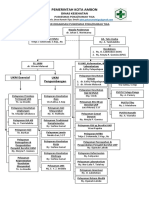 Struktur Puskesmas 2019