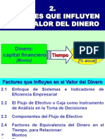 IE-2 Factores Que Influyen en El Valor Del Dinero