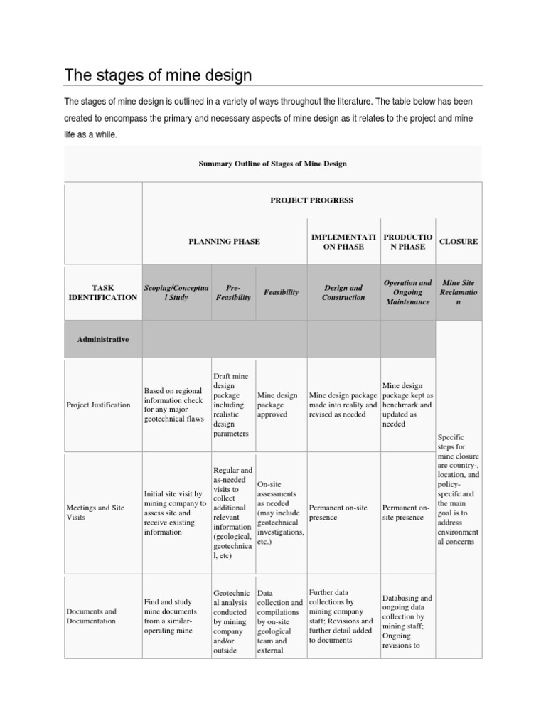 Stages of Mine Design Process | PDF | Topography | Geotechnical Engineering