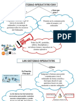 Sistema Operativo