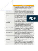 API 3 PRIVADO.docx